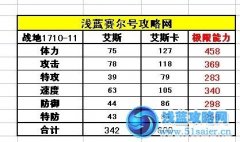 賽爾號艾斯種族值 賽爾號艾斯卡種族值