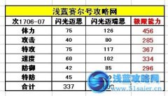 賽爾號閃光邁恩種族值 賽爾號閃光邁瑞恩種族值
