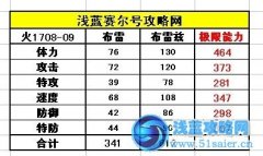賽爾號布雷種族值 賽爾號布雷茲種族值