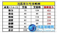 賽爾號艾伯種族值 賽爾號艾伯特種族值