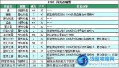 賽爾號閃光邁瑞恩技能表