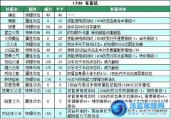 賽爾號布雷茲技能表
