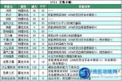賽爾號艾斯卡帕技能表