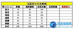 賽爾號巨尾靈狐種族值