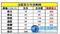 賽爾號沃爾德種族值