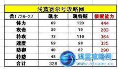 賽爾號凱特斯種族值