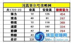 賽爾號安奈美種族值