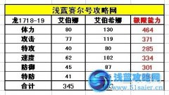 賽爾號艾伯希娜種族值