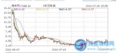 致淘米