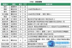 jing/.淺藍 詳解英普瑞斯（精）