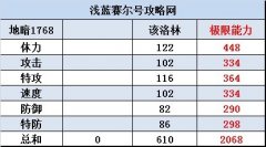 該洛林解析