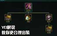 YD解說 S4賽季裝備深度剖析