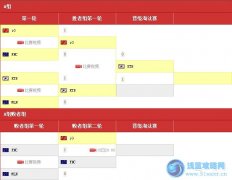 IEM8世界總決賽IG不敵KTB 敗者組再戰(zhàn)Fnatic