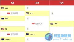 IEM8世界總決賽落幕 KTB全勝奪冠,中國戰(zhàn)隊還需提升
