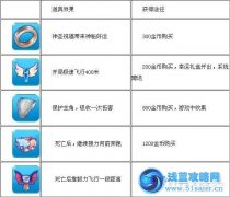 天天酷跑刷道具 天天酷跑刷道具教程