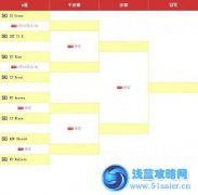OGN春季賽八強對陣表 SKT1K將戰SSO