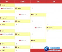 C9橫掃北美 最后一支全明星隊(duì)伍確定