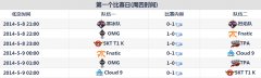 lol全明星賽首日賽況 OMG、SKT全勝領跑
