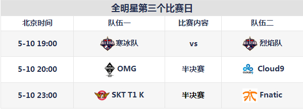 全明星賽半決賽 OMG對陣C9 SKT對陣Fnatic