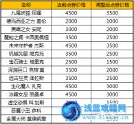 6月3日英雄及皮膚價(jià)格調(diào)整