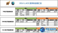 lol俱樂部最新轉會匯總 夕陽、西卡離開OMG