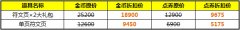 無限火力再度來襲 符文頁限價(jià)出售