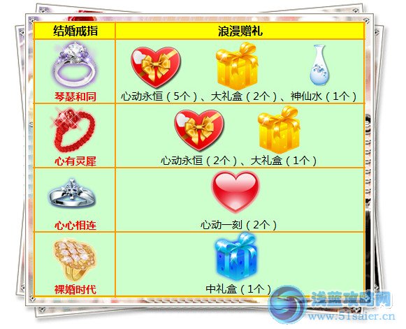 炫舞時代結婚大回饋 10.10買戒指送豪禮