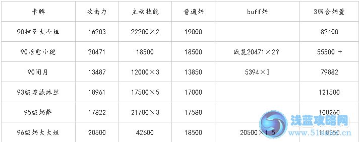 我叫MT online4.2橙大小姐怎么樣 橙大小姐評測分享