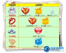 炫舞時代結婚大回饋 10.10買戒指送豪禮