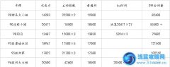 我叫MT online4.2橙大小姐怎么樣 橙大小姐評測分享