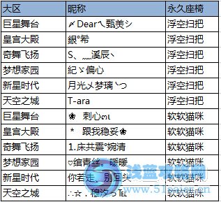 炫舞時代定價姐珍藏非賣座 椅兩期中獎名單公告