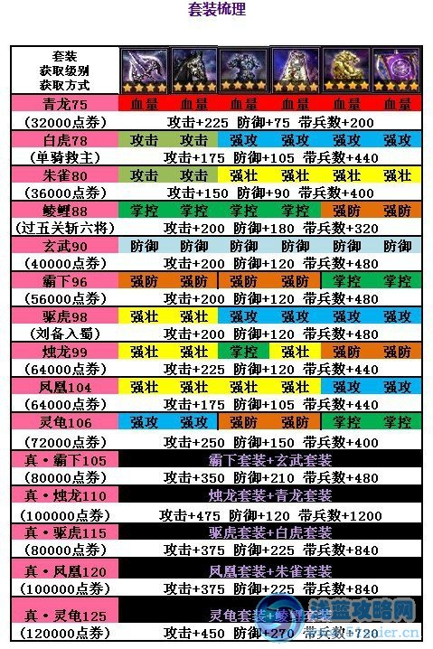 三國亂世套裝攻略 如何搭配套裝看這里