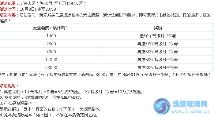 三國亂世10月9日活動 打資源副本 送丹書鐵卷 