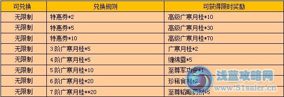 戰龍三國廣寒月兔慶典活動