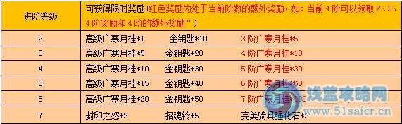 戰龍三國廣寒月兔慶典活動