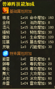 六界仙尊回魂仙夢(mèng)80關(guān)怎么過(guò) 3W6戰(zhàn)斗力過(guò)關(guān)圖解