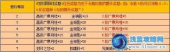 戰龍三國廣寒月兔慶典活動