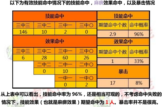 qq水滸關勝怎么樣 真關勝技能深度測試及武將搭配