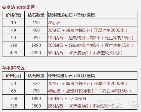 天天酷跑10月15日活動(dòng)大全