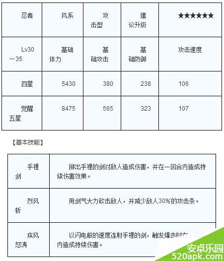 魔靈召喚風(fēng)忍者技能屬性詳解 隊(duì)長(zhǎng)技超強(qiáng)魔靈