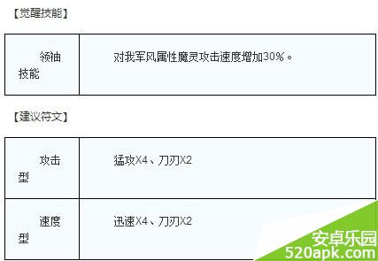 魔靈召喚風(fēng)忍者技能屬性詳解 隊(duì)長(zhǎng)技超強(qiáng)魔靈