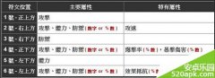 魔靈召喚新手符文攻略