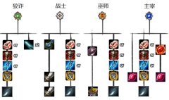 S5賽季打野裝備附魔詳解 4種選擇更多元化