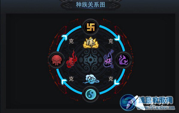 亂斗西游修羅血戰英雄排行榜詳情介紹