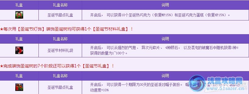 《DNF》圣誕節(jié)狂歡派對活動