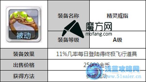 天天風之旅精靈戒指好嗎 精靈戒指屬性詳解