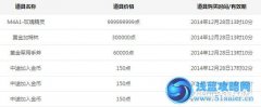 cf八件套為什么還沒到賬 CF8件套什么時候到賬