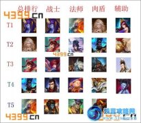 亂斗西游競技場英雄排行榜 亂斗西游競技場英雄哪個厲害
