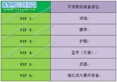《鎧甲勇士OL》VIP特別獻禮——專屬裝備面世，周末狂搶企劃啟動
