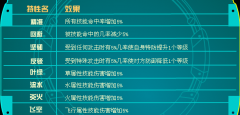 賽爾號精靈特性融合配方大全,賽爾號34種特性配方